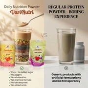 Momazone Varinutrional Powder vs protien powder